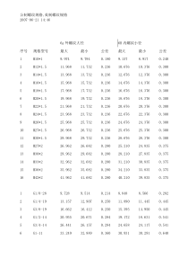 NPT,PT,G各种螺纹的区别2