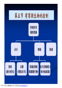 微生物课件(周德庆)第六章Part 4 有害微生物的控制