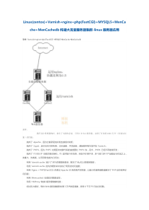 Linux(centos)+Varnish+nginx+php(FastCGI)+MYSQL5+Me