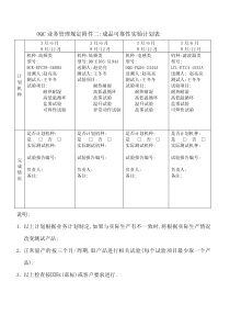 OQC业务管理规定