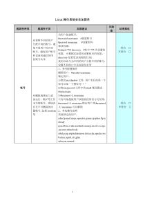 Linux操作系统配置规范--2013