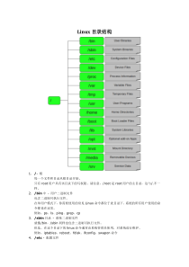 linux目录结构用户管理权限设置知识