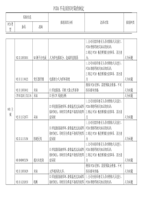 PCBA不良原因对策的制定