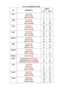 PCR设计引物时酶切位点的保护
