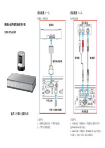 PCS-G50端简易使用手册