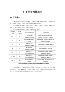 LTE-下行多天线技术