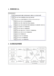 LTE基础理解