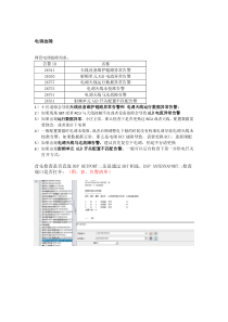 LTE电调培训20150520