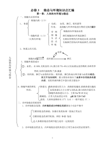 必修3生物稳态与环境知识点汇编