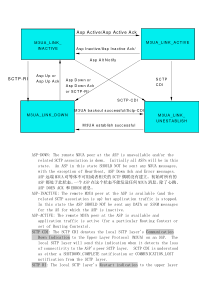 m3ua讲课用