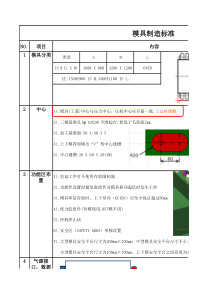 汽车模具设计制造标准