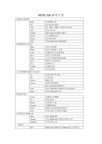 MATLAB命令大全