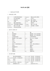 matlab常用函数汇总