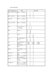 Matlab的矩阵运算范例