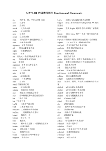 MATLAB的函数及指令表