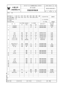 MC11等级表正文管道代号及厚度(煤气化装置)