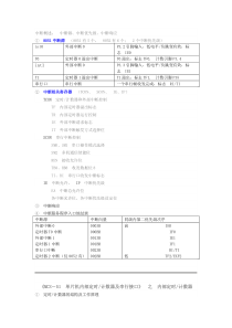 MCS-51单片机中断系统_定时计数器_串行口