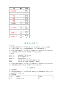 MM430变频器参数设置