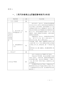 二类汽车维修企业质量信誉考核评分标准