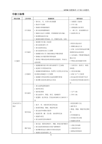 MTBE装置操作工试题库(中级工)