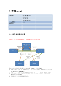 mysql双主双从测试环境的安装部署