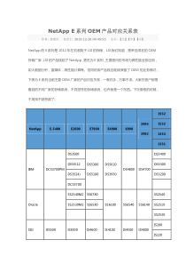 NetAppE系列OEM产品对应关系表