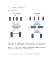 NetApp双活架构与EMC双活架构比较