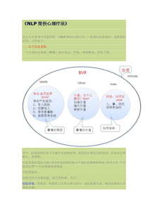 NLP简快心理疗法