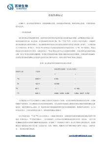 放射性碘标记_百替生物