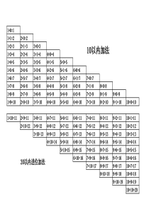 20以内加减法口诀表(A3纸)