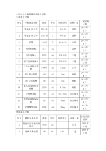 主要材料进场计划表