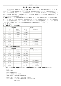 珠心算口诀表-全面详细讲解