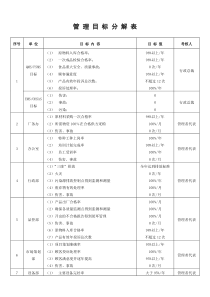 目标分解表