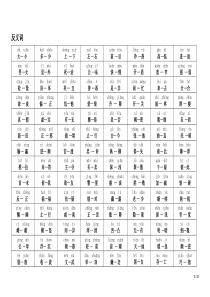 小学近义词反义词大全(注音版)