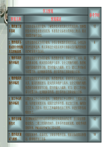 数控说课课件2-1Cppt-《数控车床加工工艺与编程》