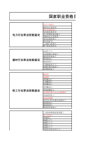 国家职业资格证书目录(2018最新)