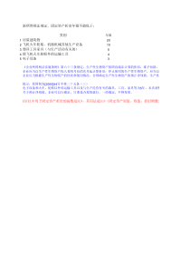 固定资产折旧自动计算表(全公式)