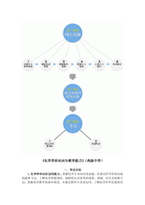 407-《化学学科知识与教学能力》(高级中学)