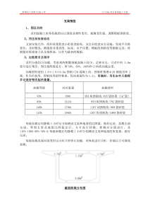 48m简支箱梁堆载预压施工方案1