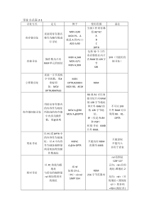 89C51汇编指令集