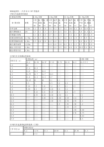 8t~150t吊机性能表