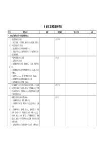 8储运系统隐患排查表