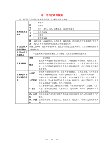 4高考美术解读教案系列4中外古代绘画撷英