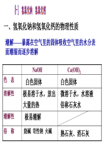 5-2碱的性质探究