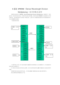 8通道DWDM