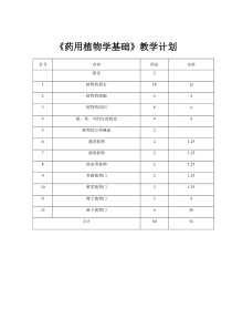 5药用植物学教学计划