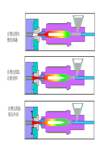 注塑模具结构及设计