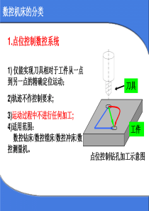 数控车床第二次理论课