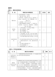 数控车床类设备