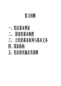 924刑法ppt2013.